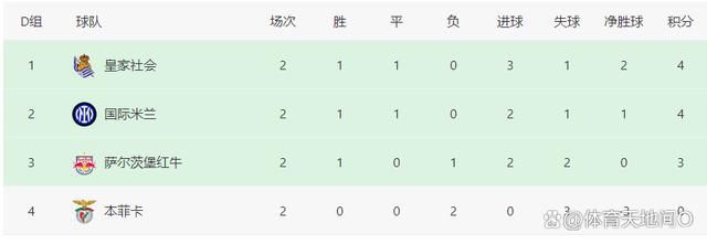 ——这是一场你梦想中的比赛？我甚至没有梦想过这样的比赛，但我们今天有机会晋级并成为小组第一，我们以非常令人信服的方式对阵一支非常优秀的球队，我认为球队从一开始就表现出了很大的侵略性和决心去参加比赛，一切都以正确的方式发生，尤其是在前30分钟，这对赢得比赛确实很有帮助。